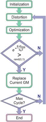 Augmenting Basin-Hopping With Techniques From Unsupervised Machine Learning: Applications in Spectroscopy and Ion Mobility